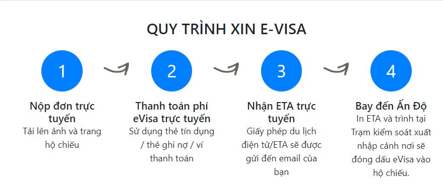 evisa ấn độ