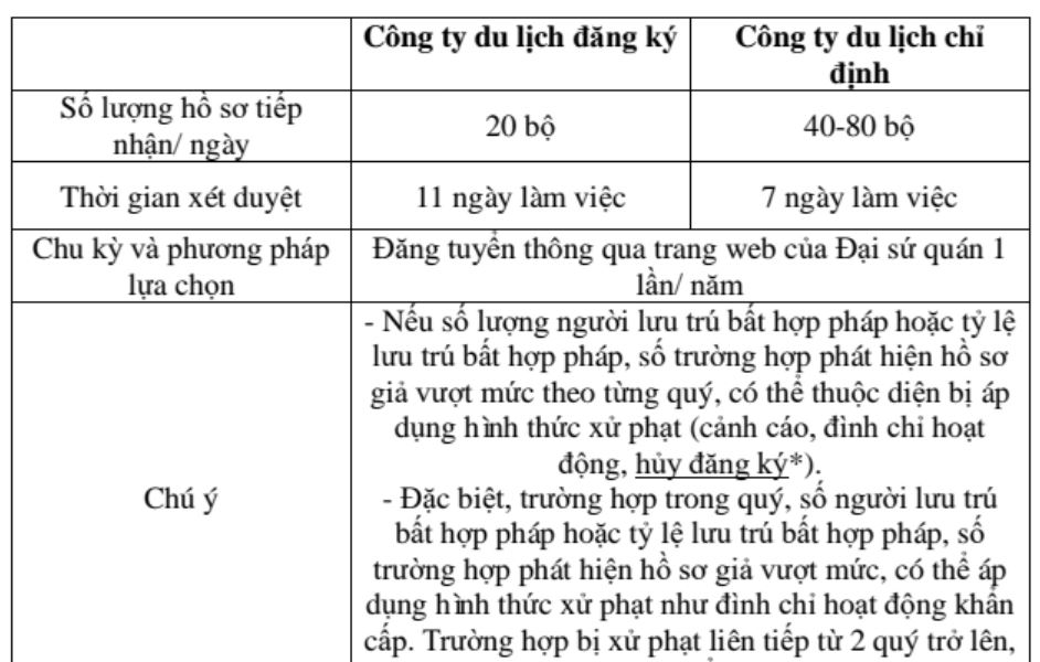 đại lý chỉ định xin visa hàn quốc