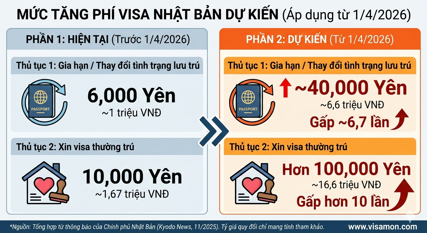 Le phi visa nhat ban