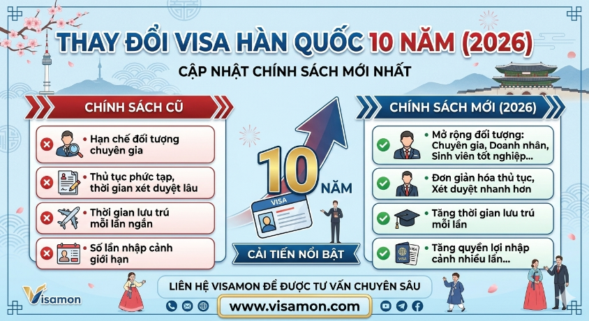 Visa han quoc 10 nam