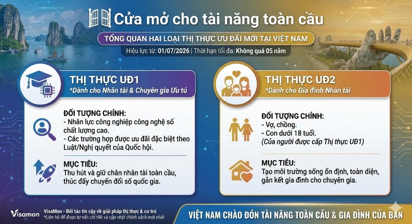 Visa uu dai viet nam