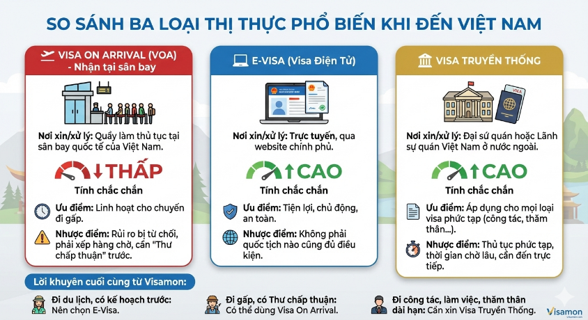 So sánh voa và visa