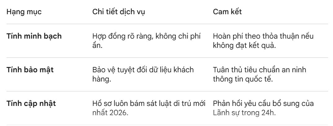 chi phí visa định cư