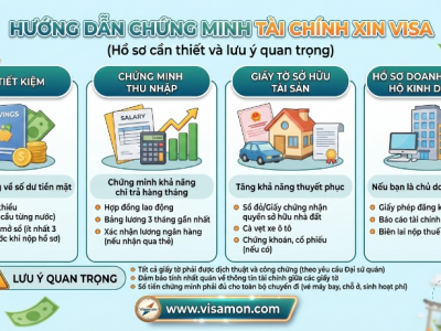 Hướng dẫn Chứng minh tài chính xin visa