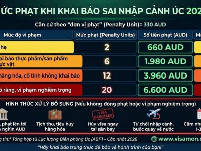 Quy định nhập cảnh Úc