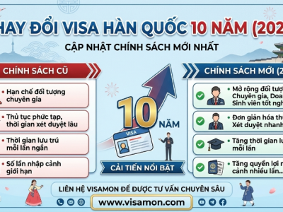 Cập nhật chính sách visa Hàn Quốc 10 năm 2026